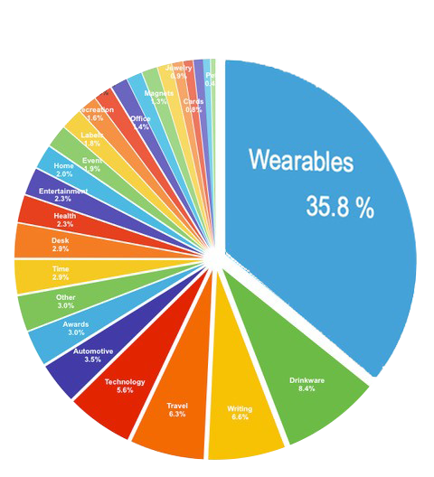 Fastest Quoting Tools Available